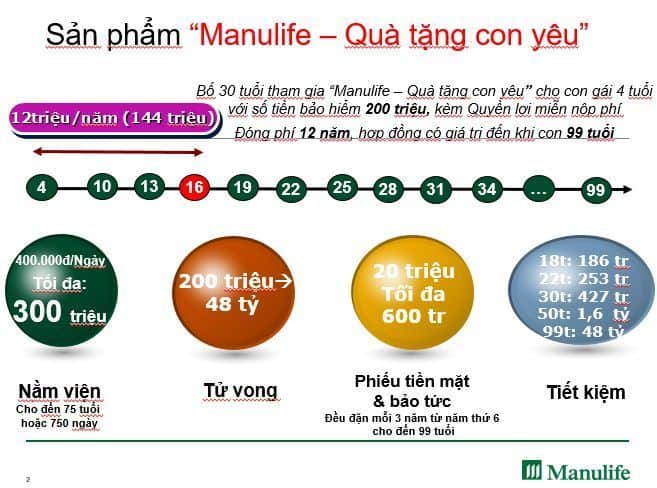 manulife quà tặng con yêu