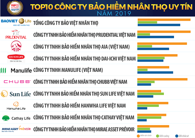 bao hiem nhan tho tai Da Nang 3