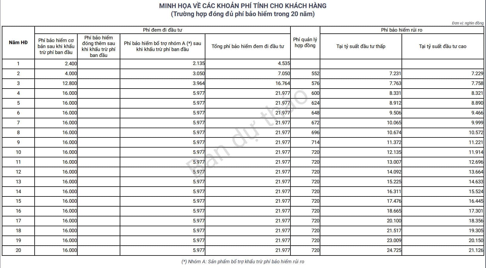 bản dự thảo bảo hiểm